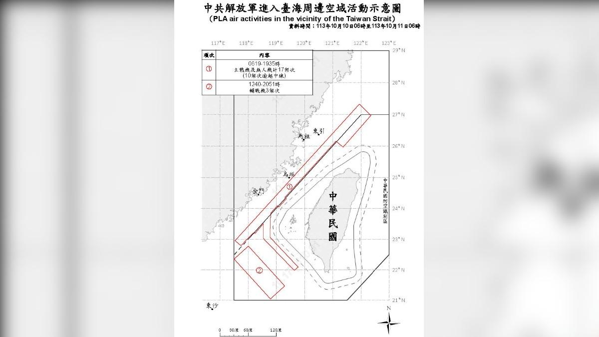 Taiwan reports PLA aircraft activity (Courtesy of MND) Taiwan detects 20 PLA aircraft near its territory