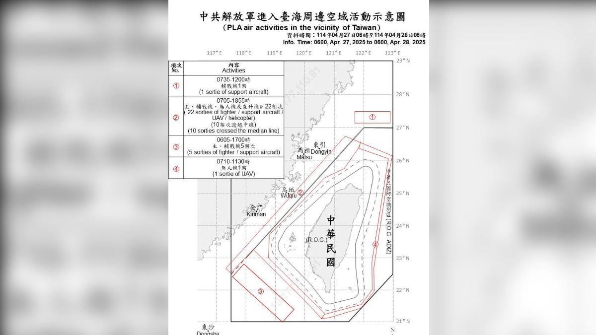 29 Chinese aircraft detected near Taiwan (Courtesy of MND) Chinese military pressure escalates with air, sea activity 